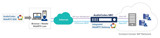 Connecting WebRTC Gateway to Voice over IP Networks Connecting WebRTC Gateway to Voice over IP Networks